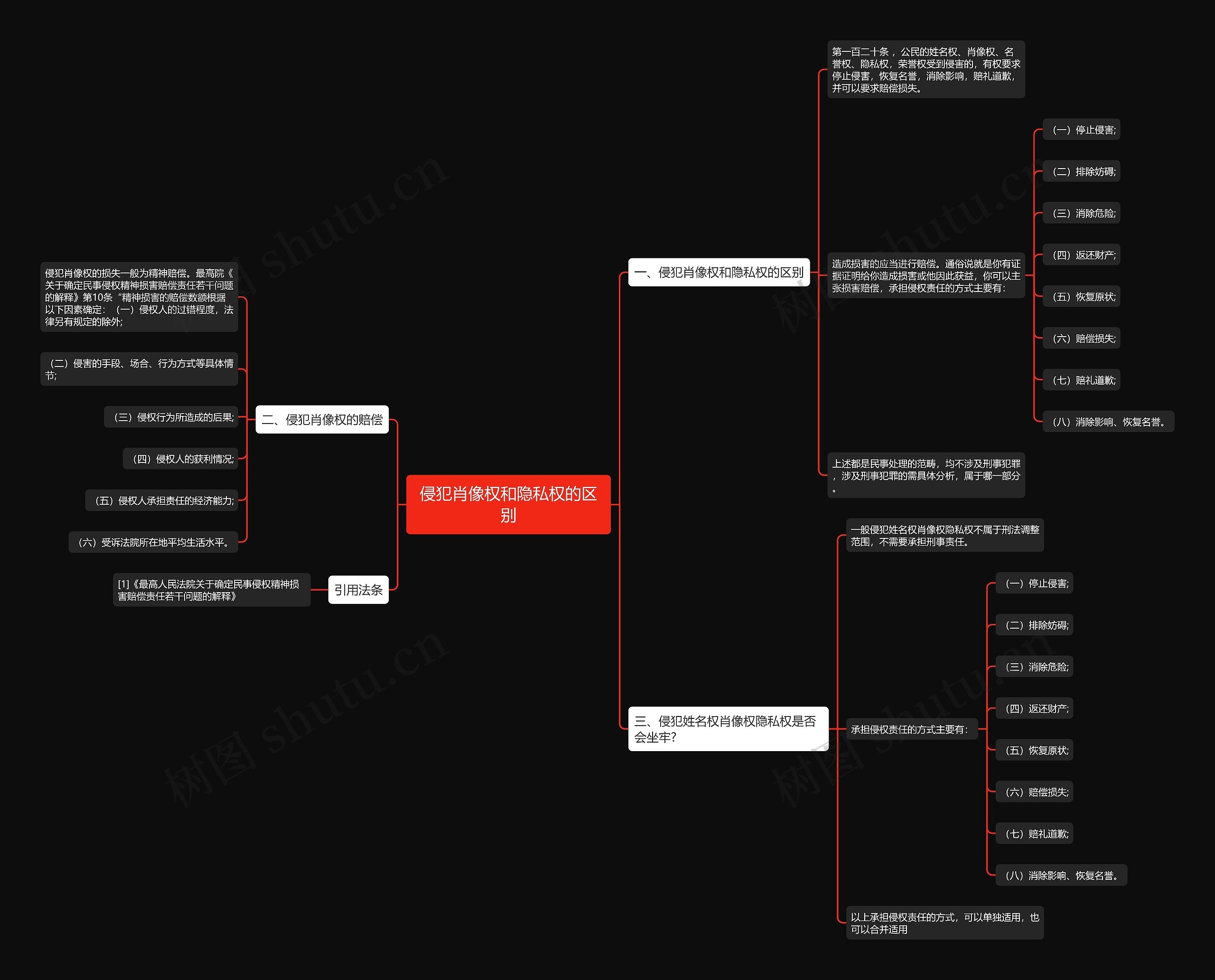 侵犯肖像权和隐私权的区别 侵犯肖像权和隐私权的区别
