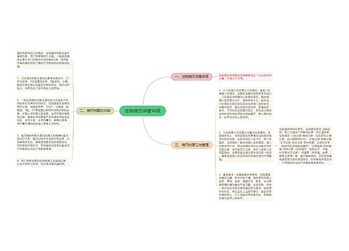 住院病历保管年限