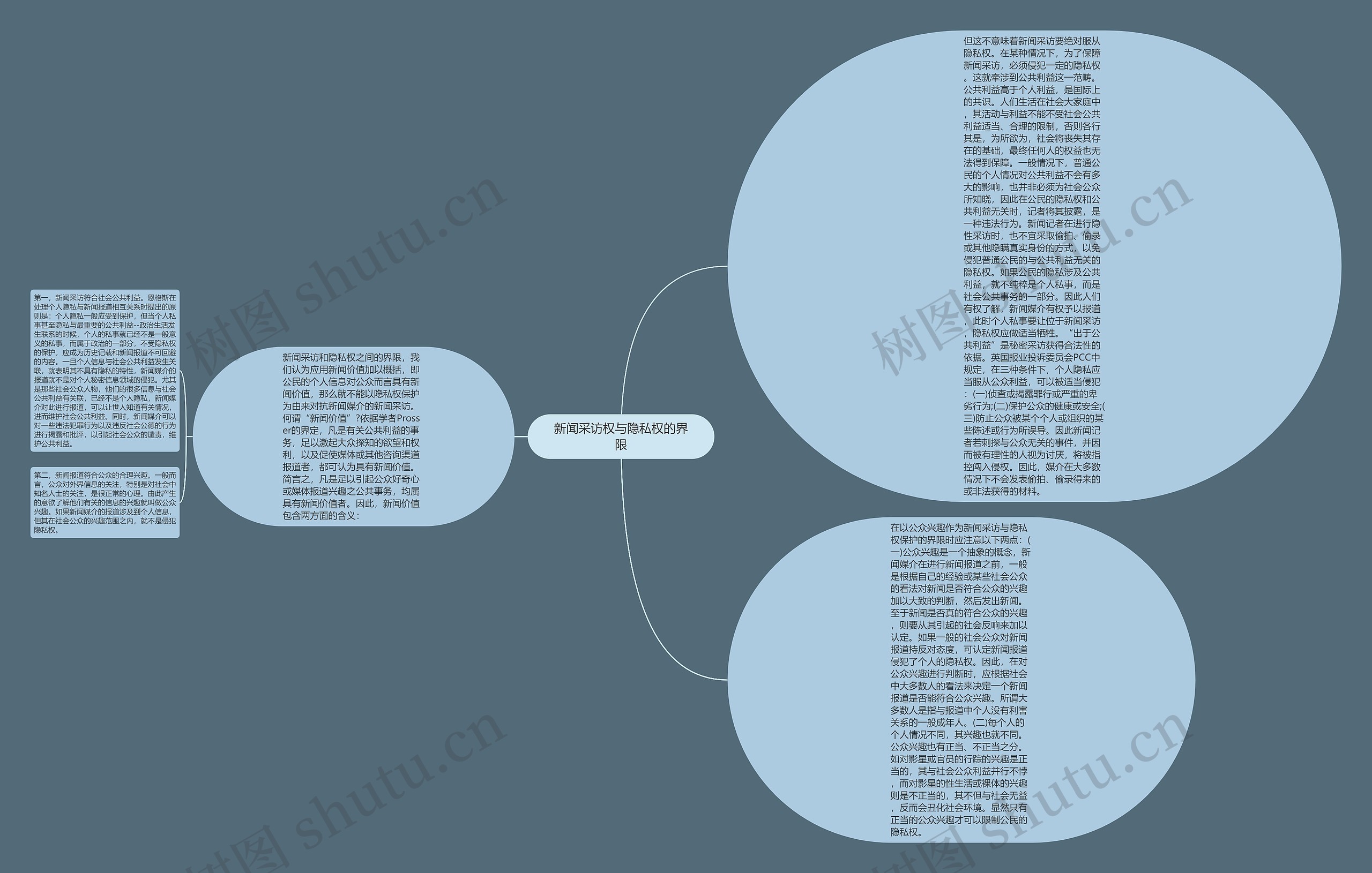 新闻采访权与隐私权的界限 新闻采访权与隐私权的界限