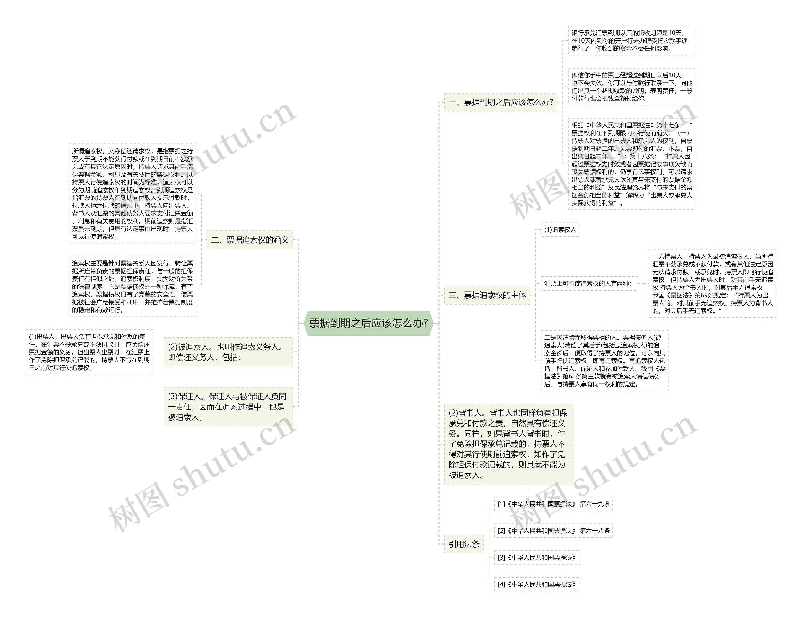 票据到期之后应该怎么办? 票据到期之后应该怎么办?