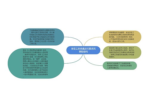 享受工伤待遇还可要求民事赔偿吗