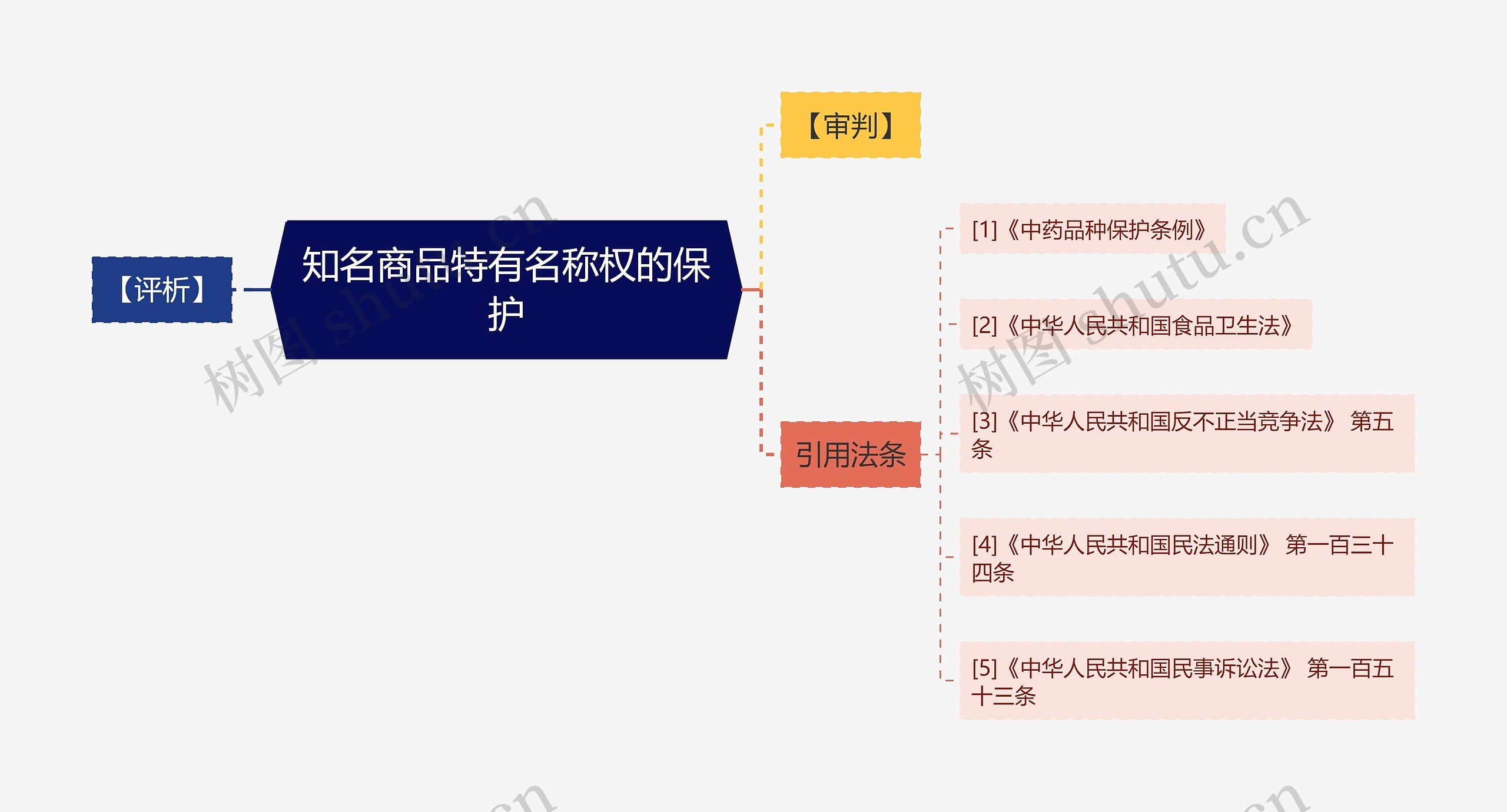 知名商品特有名称权的保护