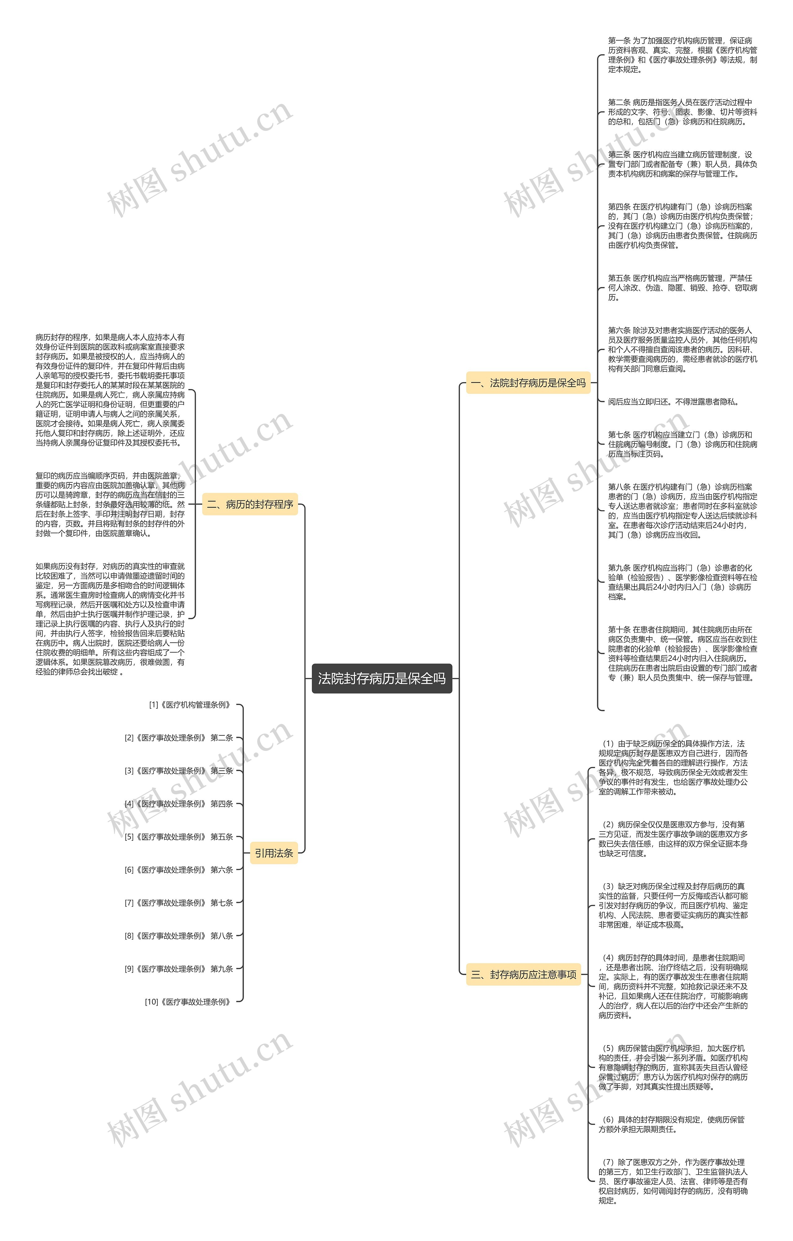 法院封存病历是保全吗思维导图