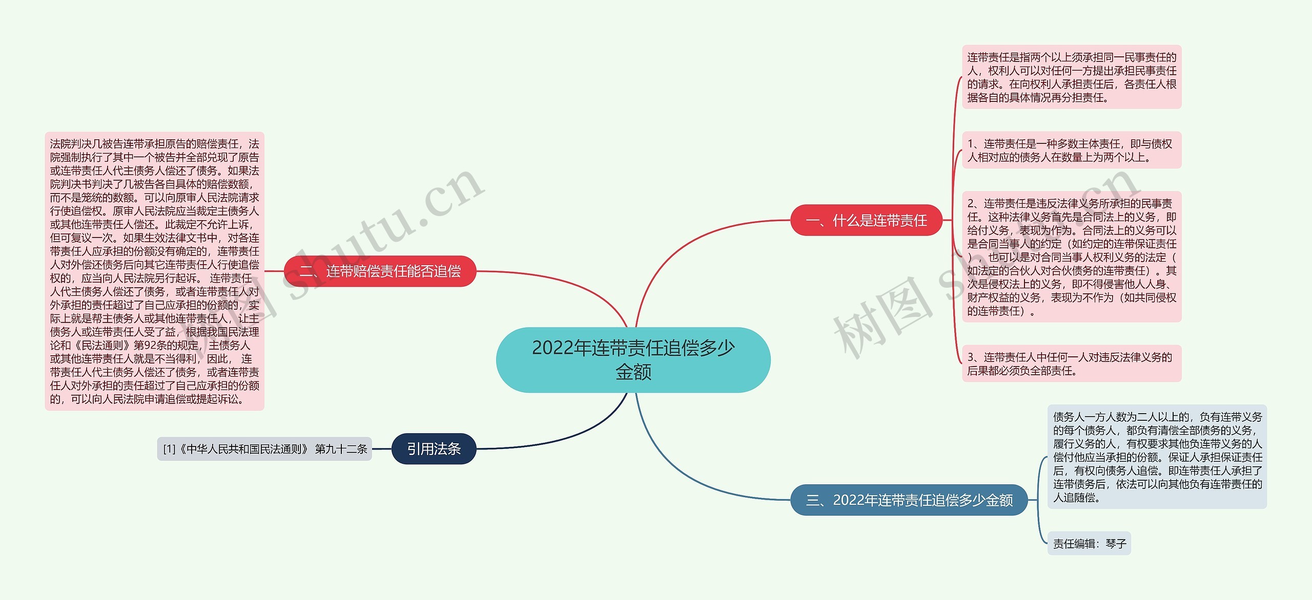 2022年连带责任追偿多少金额