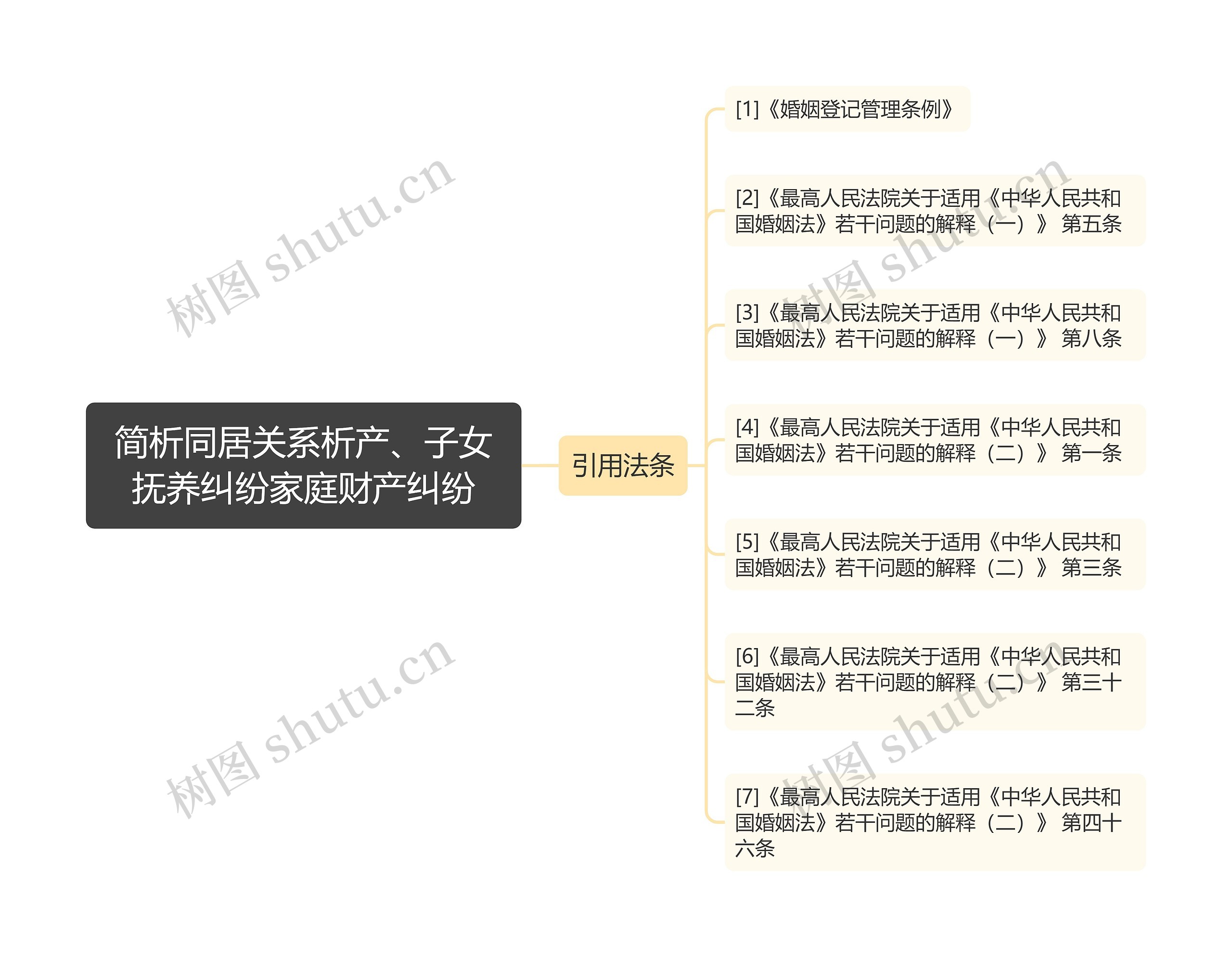 简析同居关系析产、子女抚养纠纷家庭财产纠纷