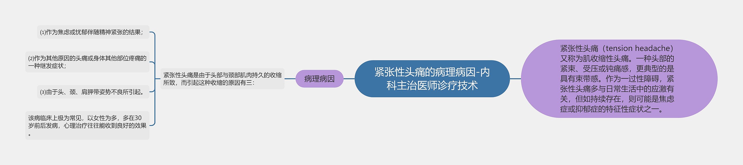 紧张性头痛的病理病因-内科主治医师诊疗技术 紧张性头痛的病理病因-内科主治医师诊疗技术