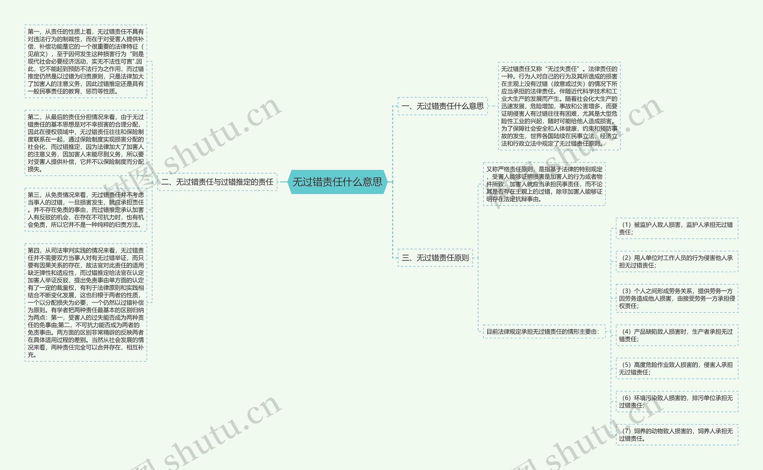 无过错责任什么意思