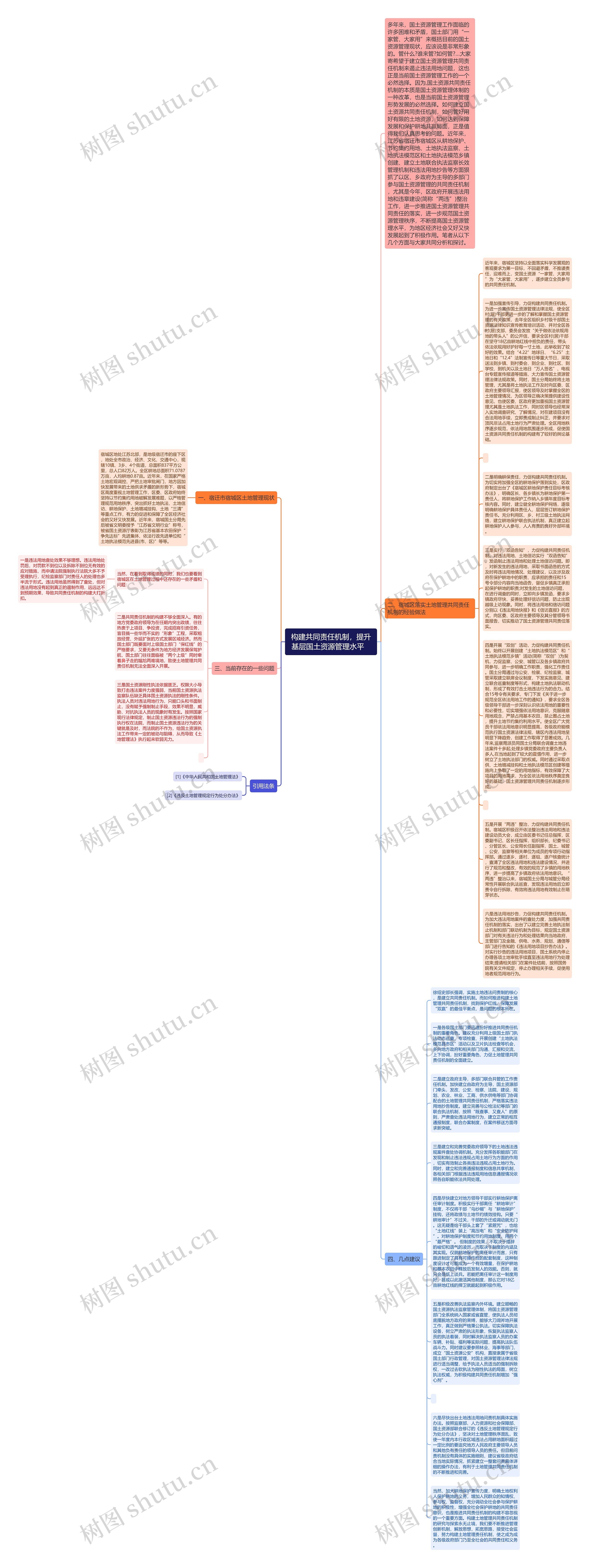 构建共同责任机制，提升基层国土资源管理水平   思维导图