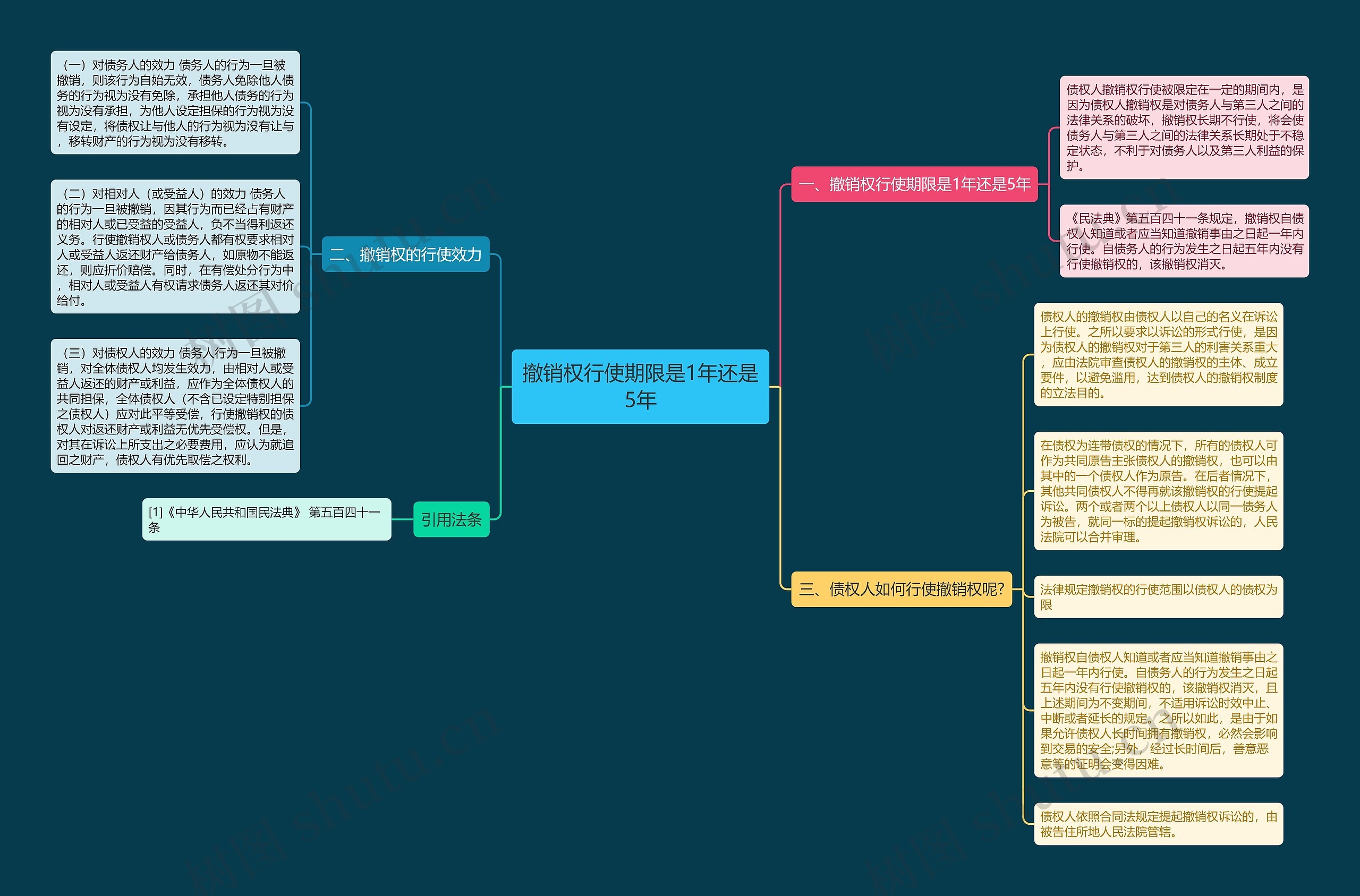 撤销权行使期限是1年还是5年 撤销权行使期限是1年还是5年