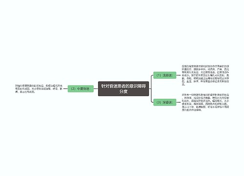 针对昏迷患者的意识障碍分度