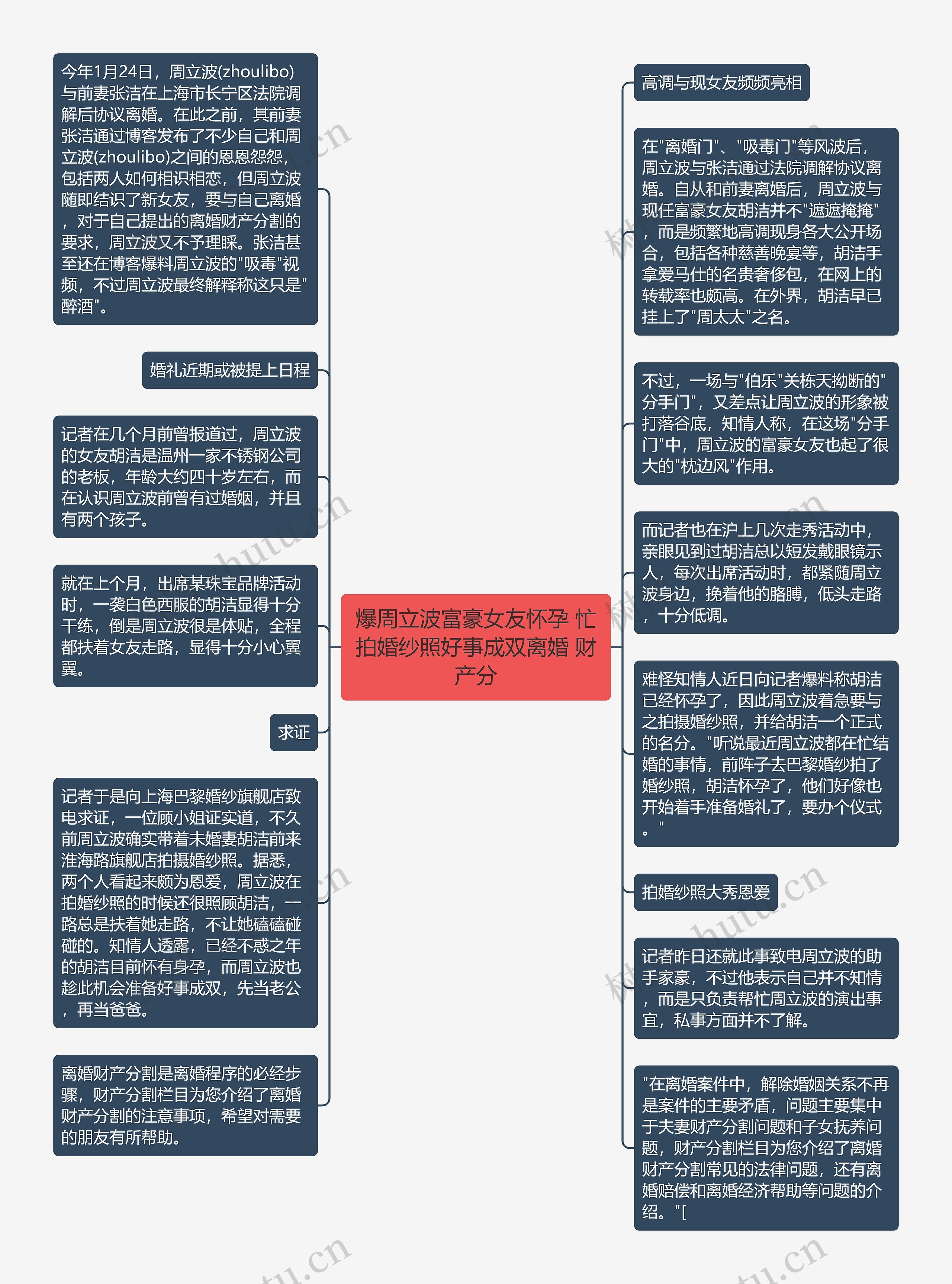 爆周立波富豪女友怀孕 忙拍婚纱照好事成双离婚 财产分