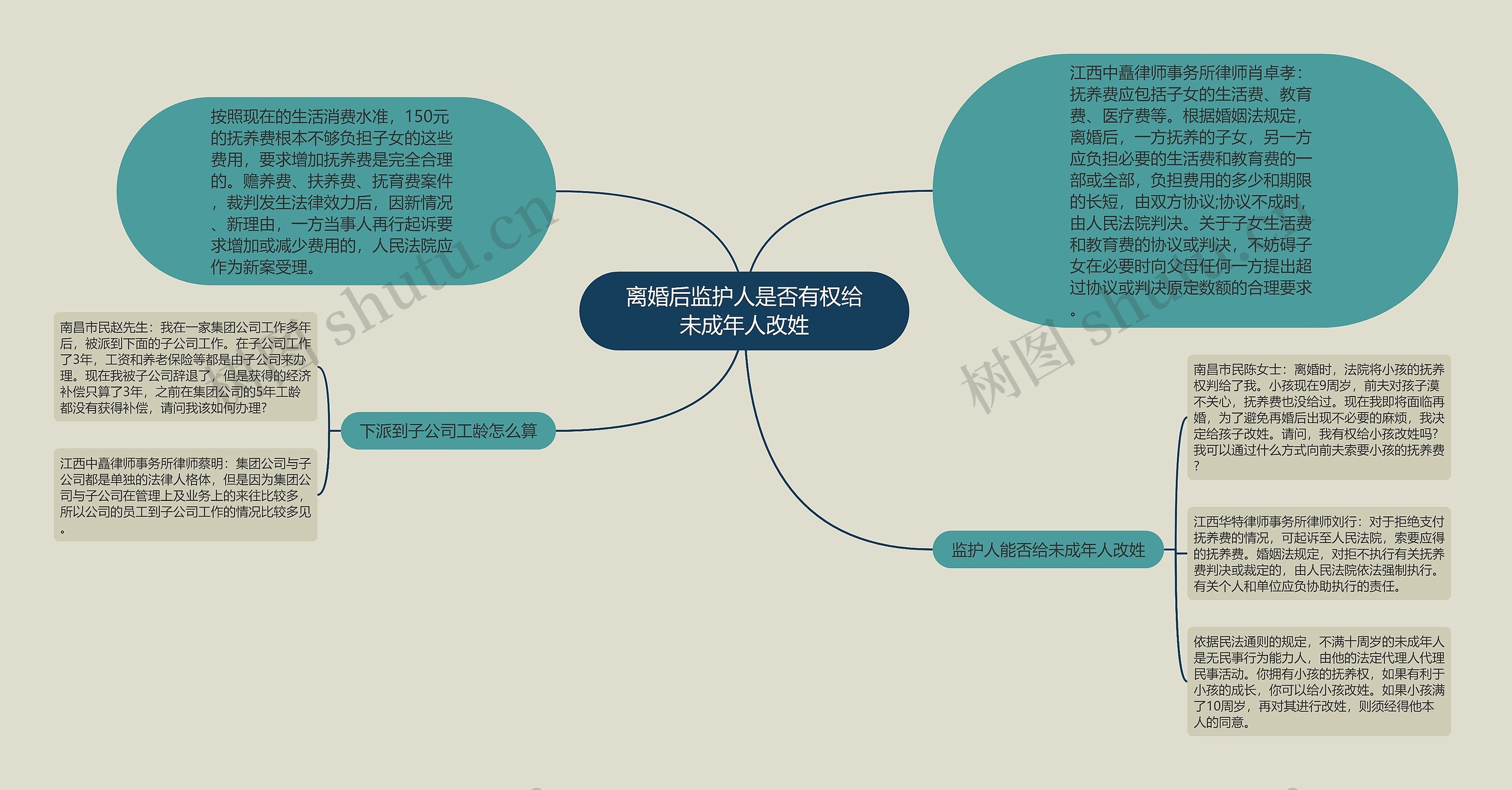 离婚后监护人是否有权给未成年人改姓思维导图