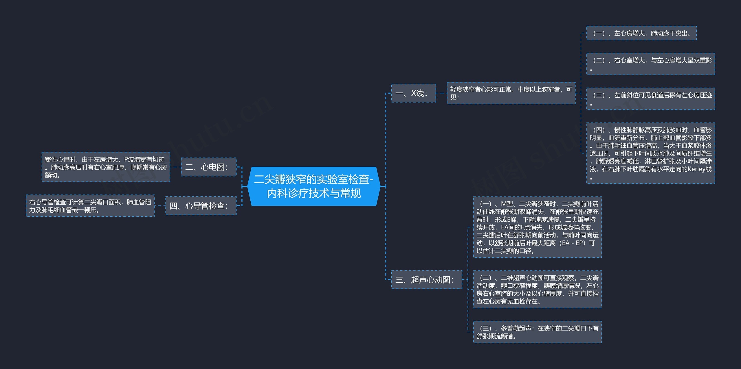 二尖瓣狭窄的实验室检查-内科诊疗技术与常规思维导图