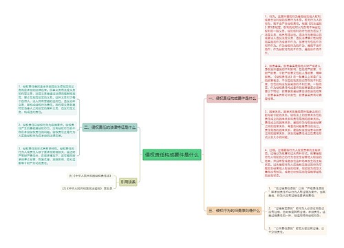 侵权责任构成要件是什么