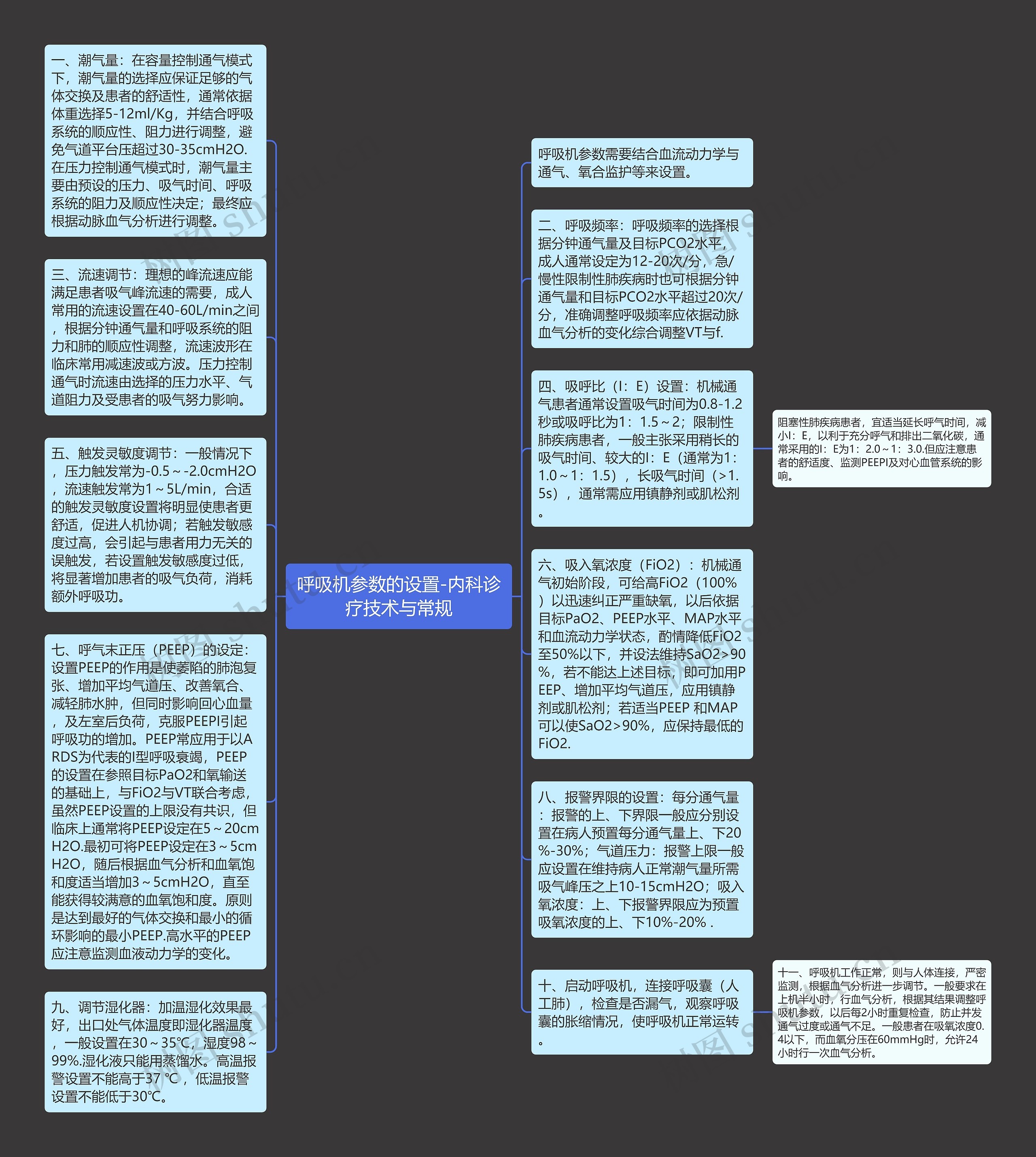 呼吸机参数的设置-内科诊疗技术与常规