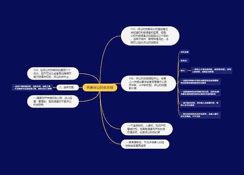 民事诉讼时效总结