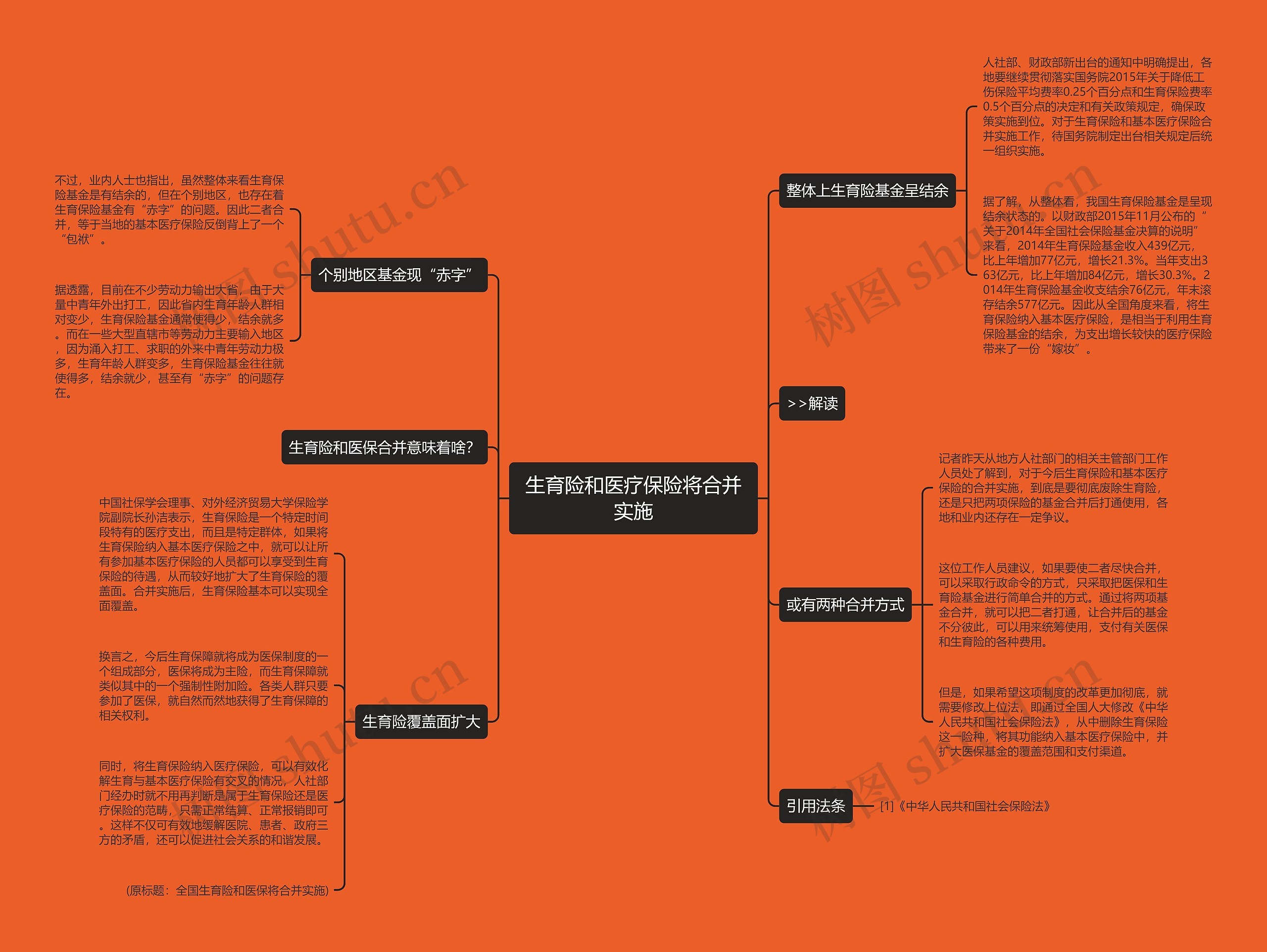 生育险和医疗保险将合并实施思维导图