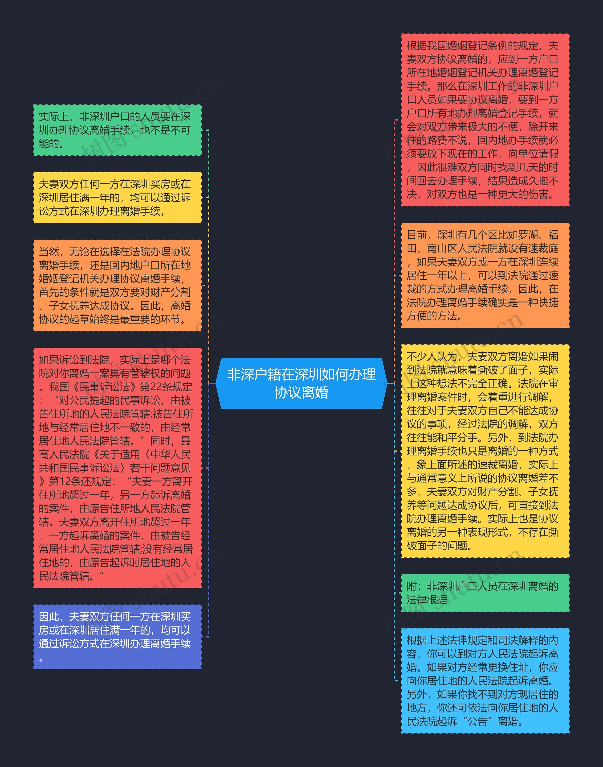 非深户籍在深圳如何办理协议离婚