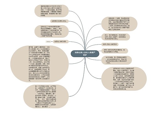 我看在押人员的人格尊严保护