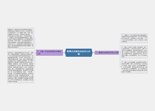 配偶去世债务应该怎么处理