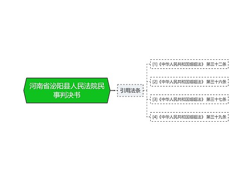 河南省泌阳县人民法院民事判决书