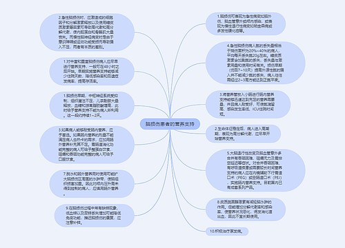 脑损伤患者的营养支持