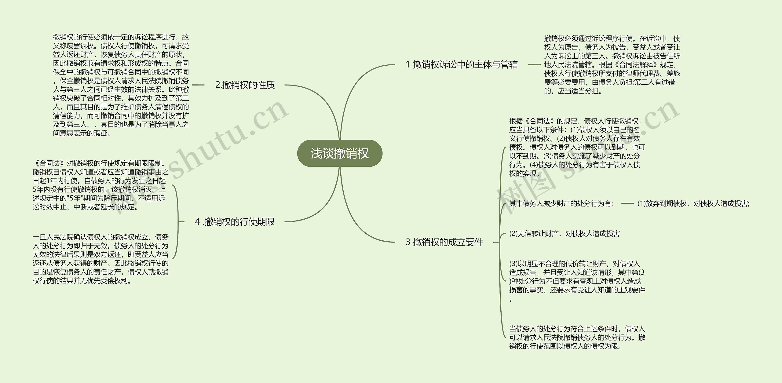 浅谈撤销权思维导图