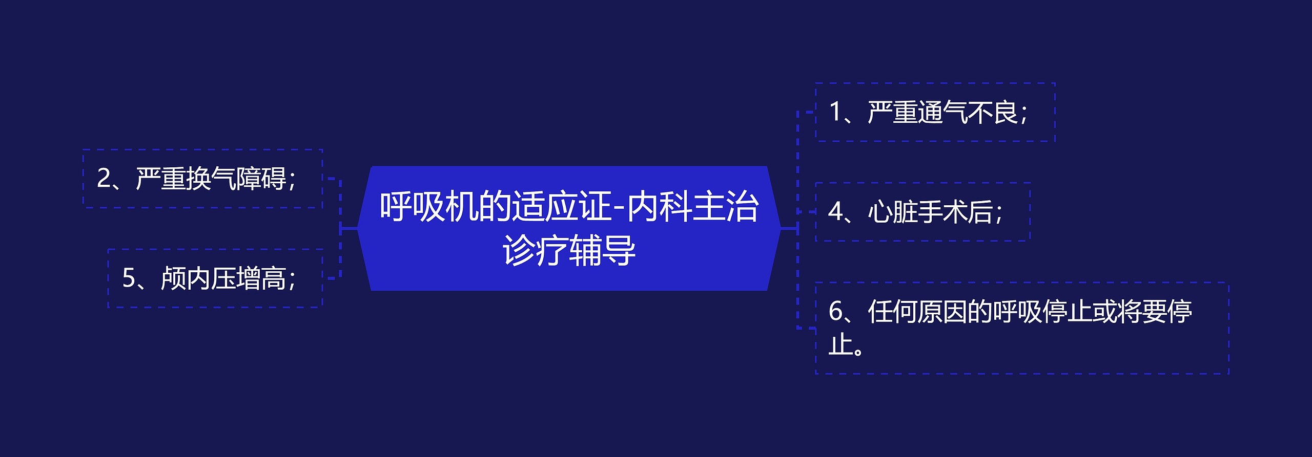 呼吸机的适应证-内科主治诊疗辅导思维导图