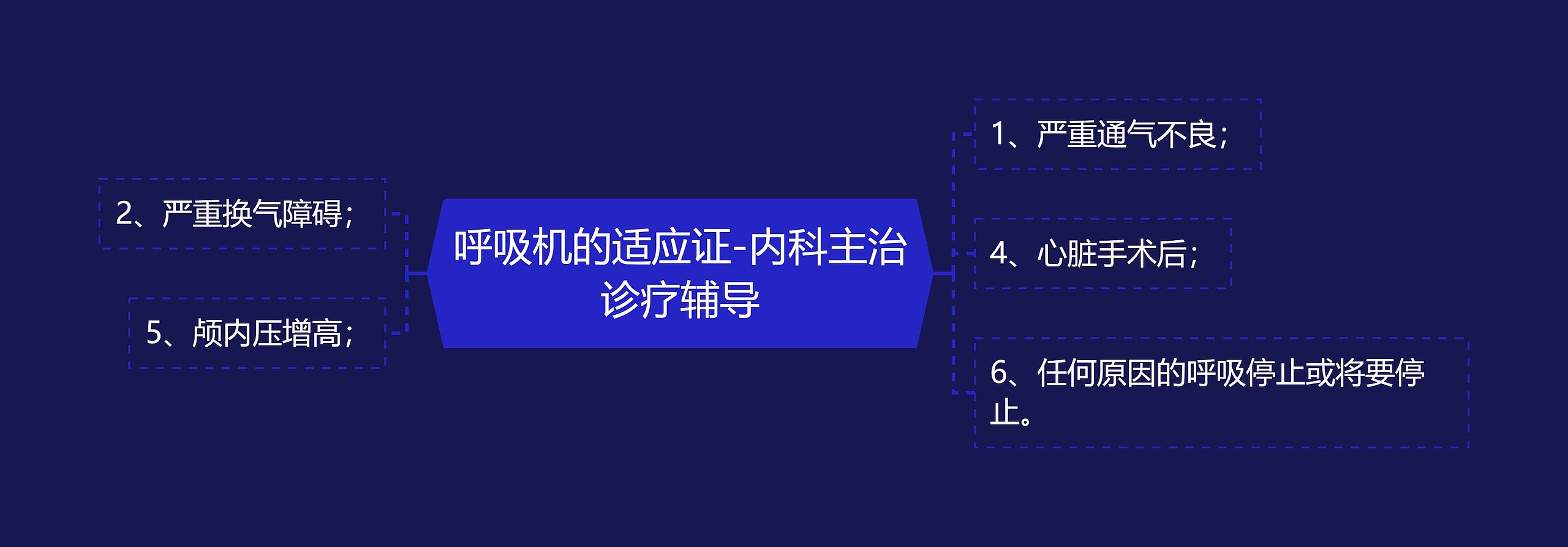 呼吸机的适应证-内科主治诊疗辅导 呼吸机的适应证-内科主治诊疗辅导