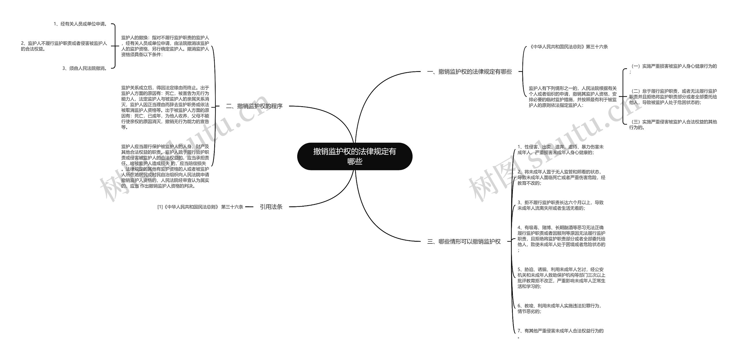 撤销监护权的法律规定有哪些思维导图