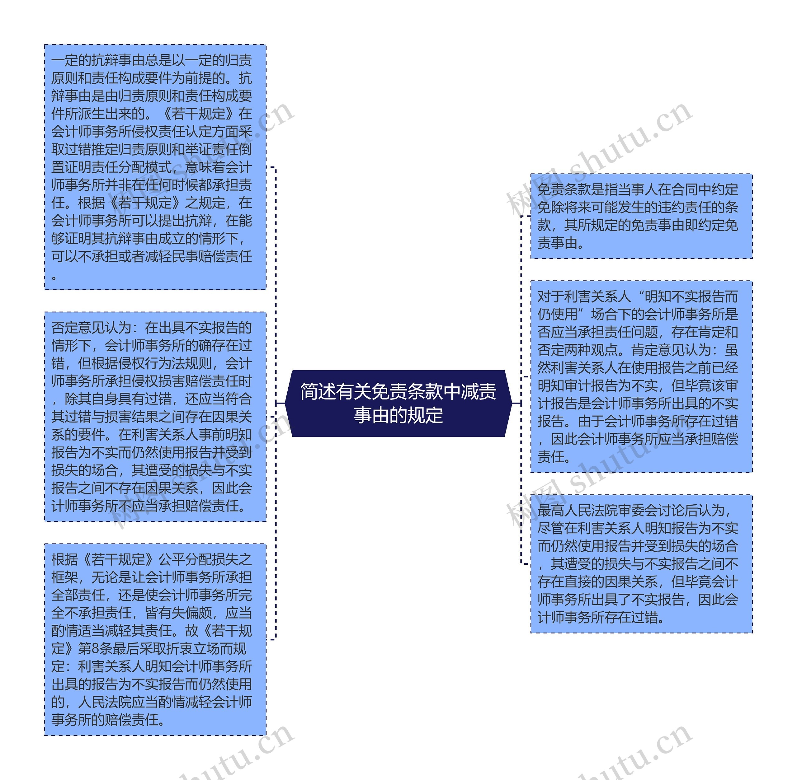 简述有关免责条款中减责事由的规定