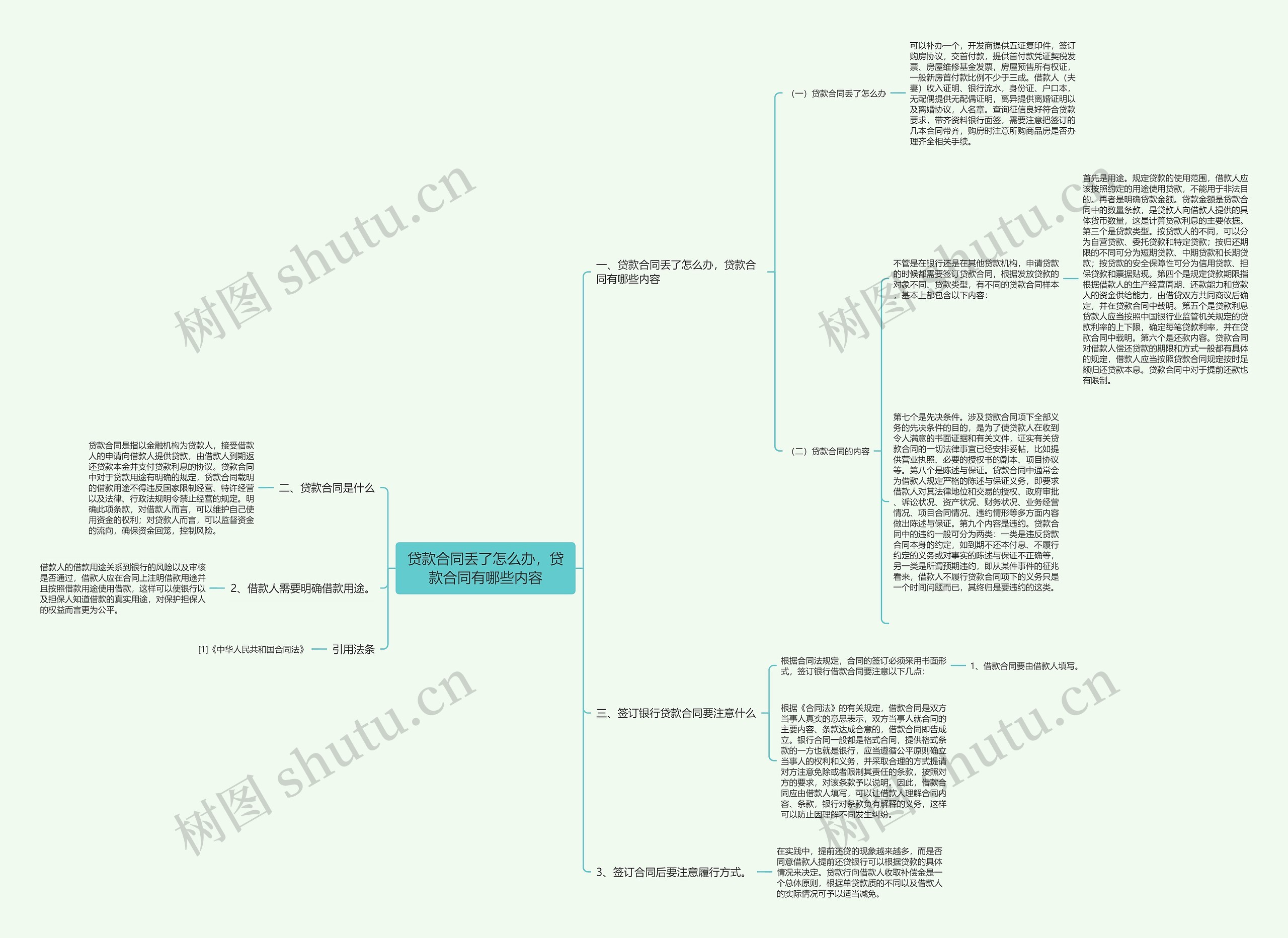 贷款合同丢了怎么办，贷款合同有哪些内容思维导图