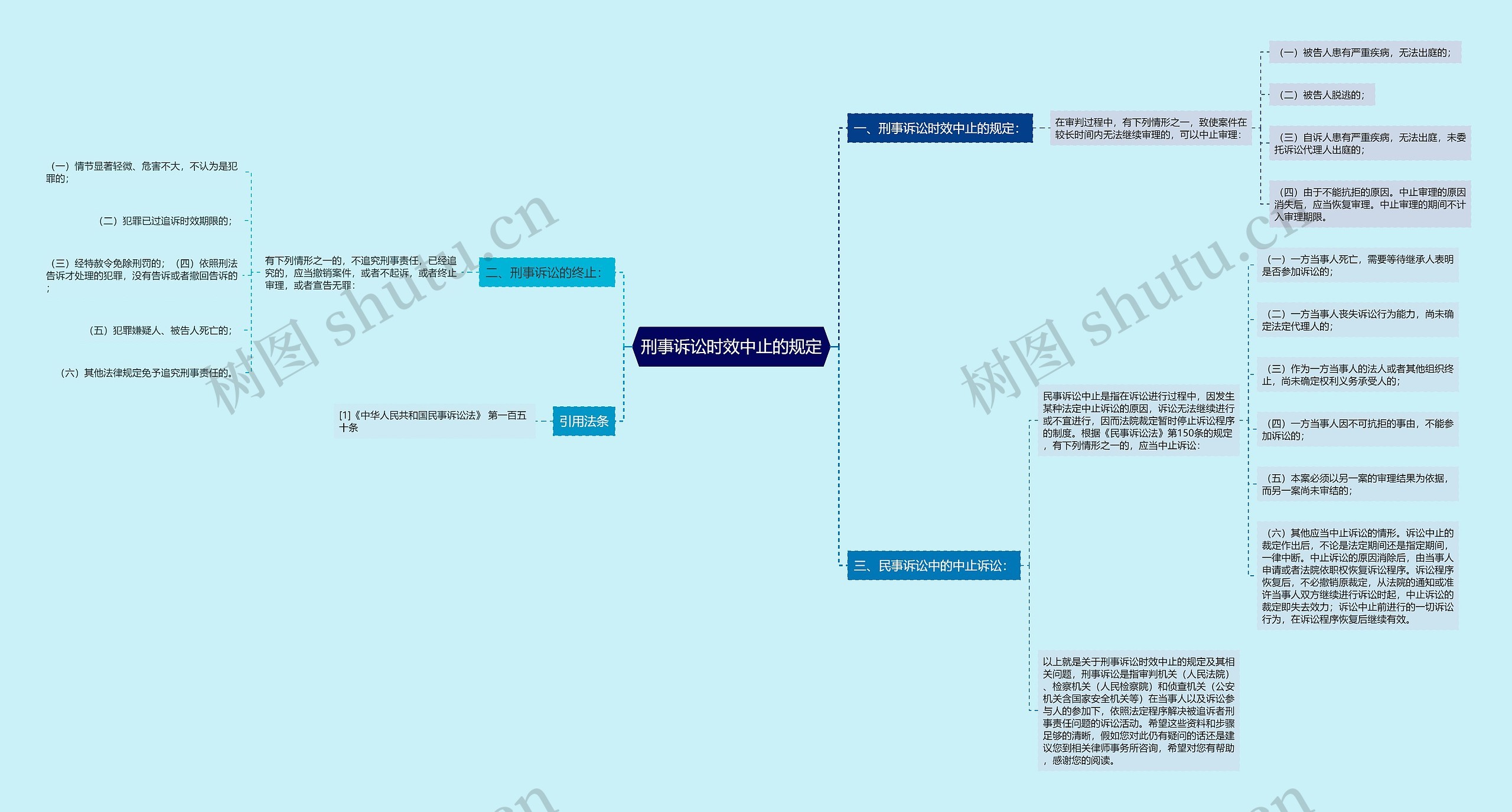 刑事诉讼时效中止的规定 刑事诉讼时效中止的规定