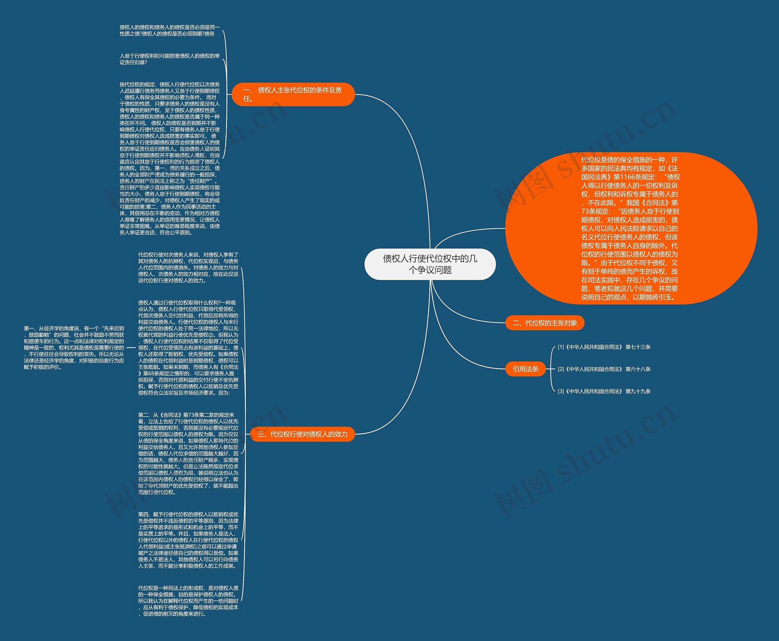 债权人行使代位权中的几个争议问题思维导图