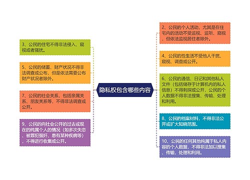 隐私权包含哪些内容