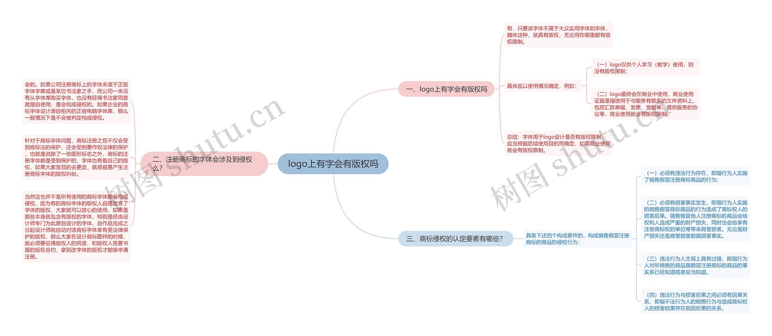 logo上有字会有版权吗