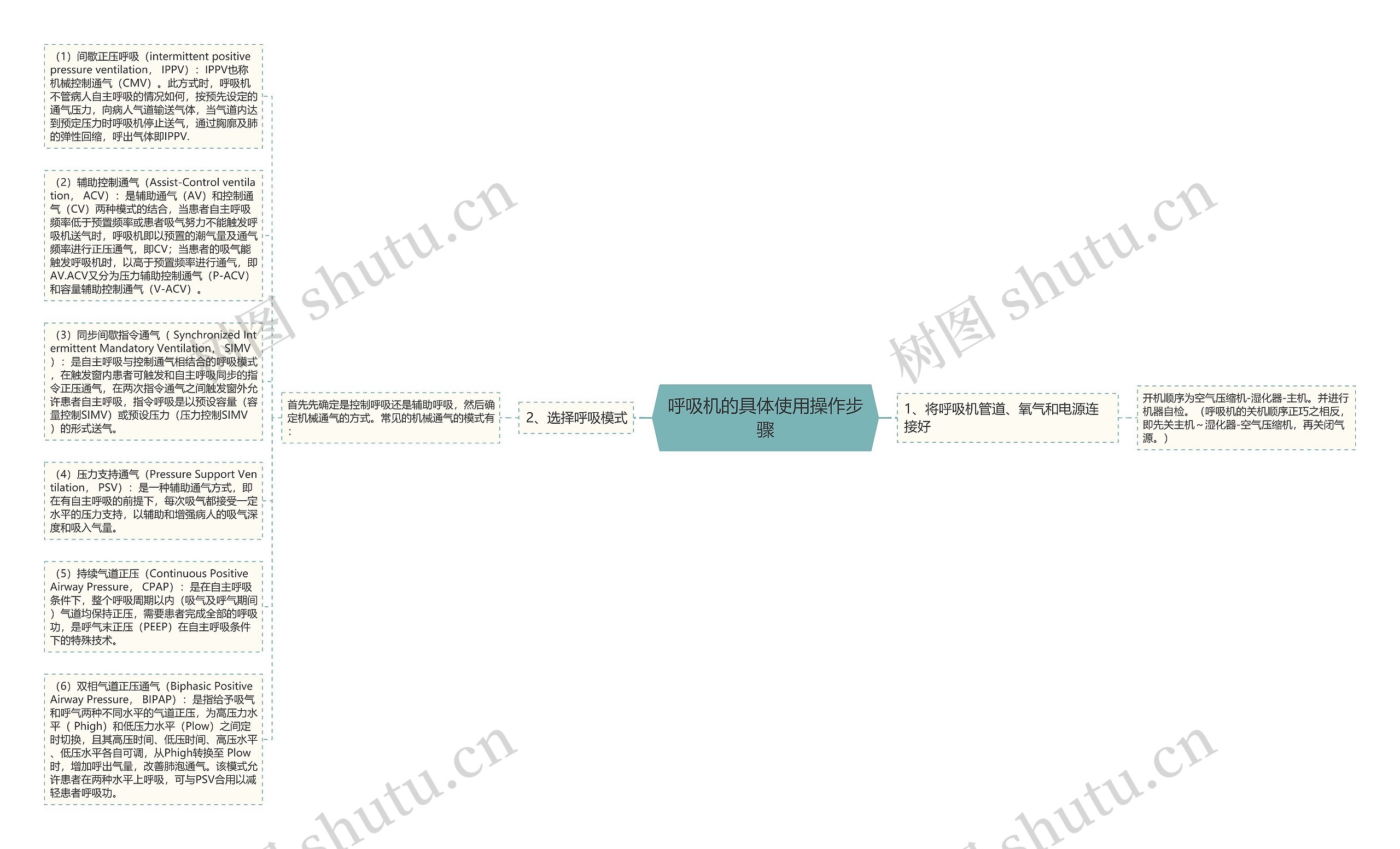 呼吸机的具体使用操作步骤思维导图