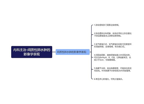 内科主治-间质性肺水肿的影像学表现