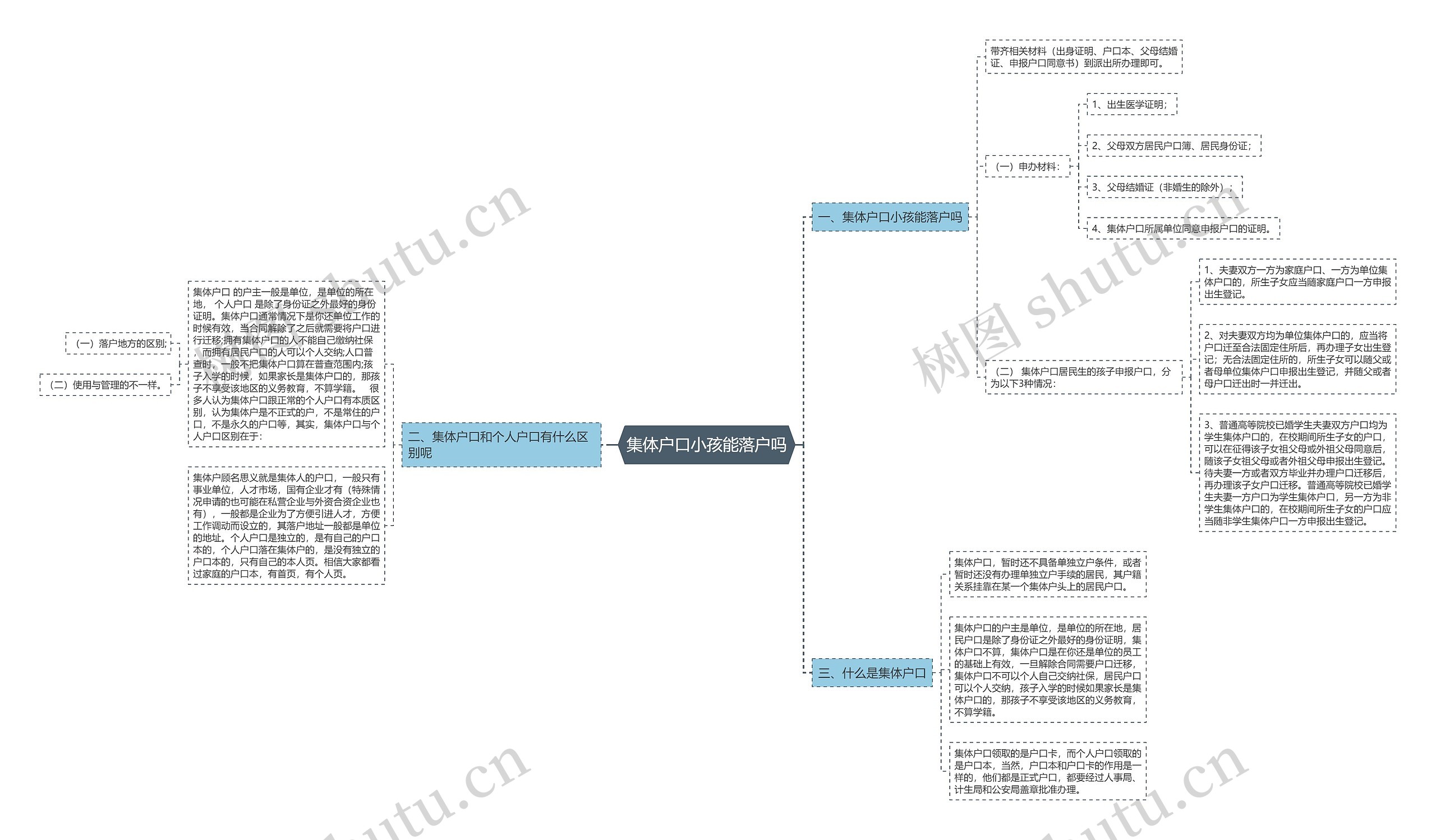 集体户口小孩能落户吗思维导图高清图 集体户口小孩能落户吗思维导图