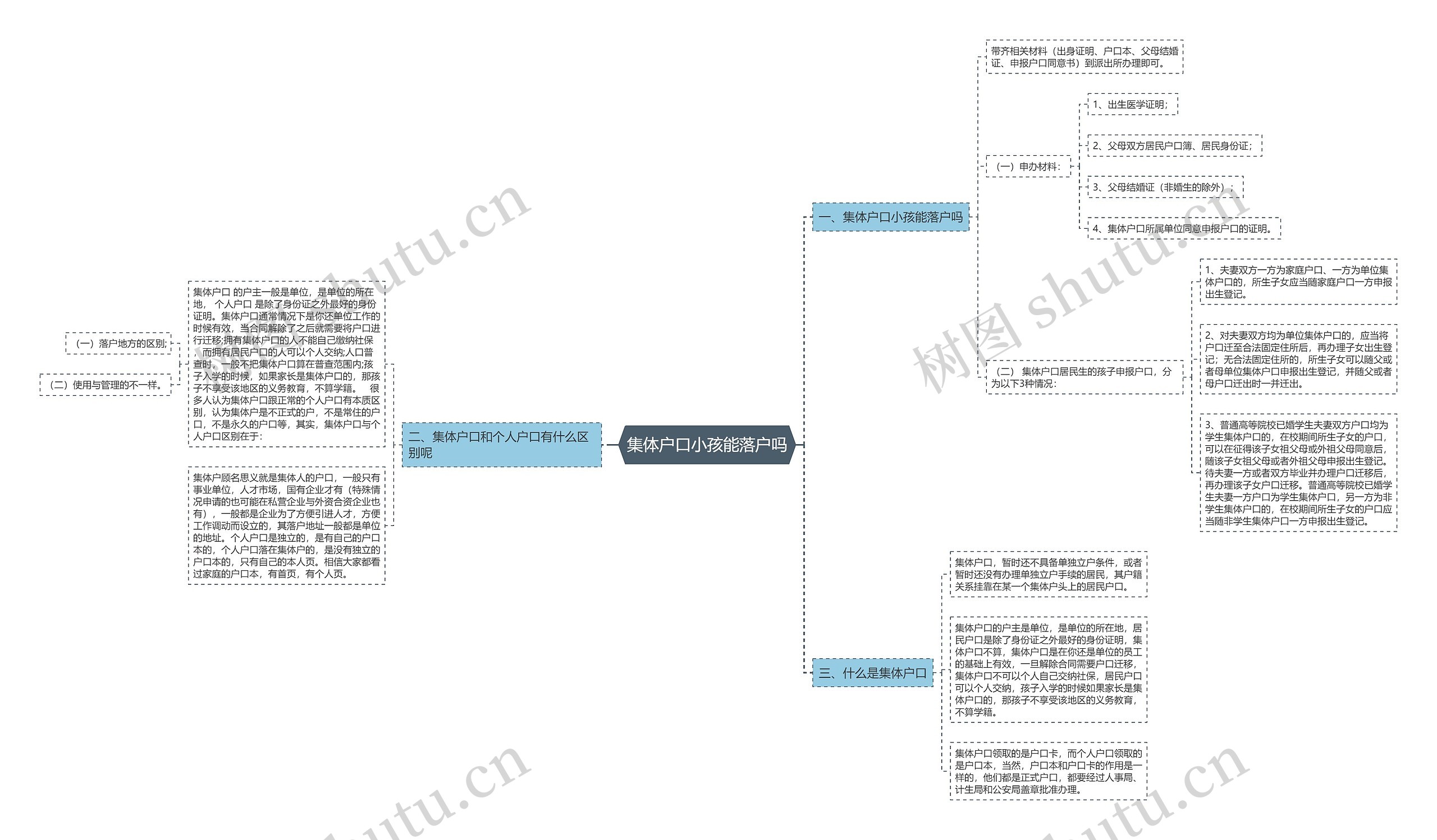 集体户口小孩能落户吗思维导图
