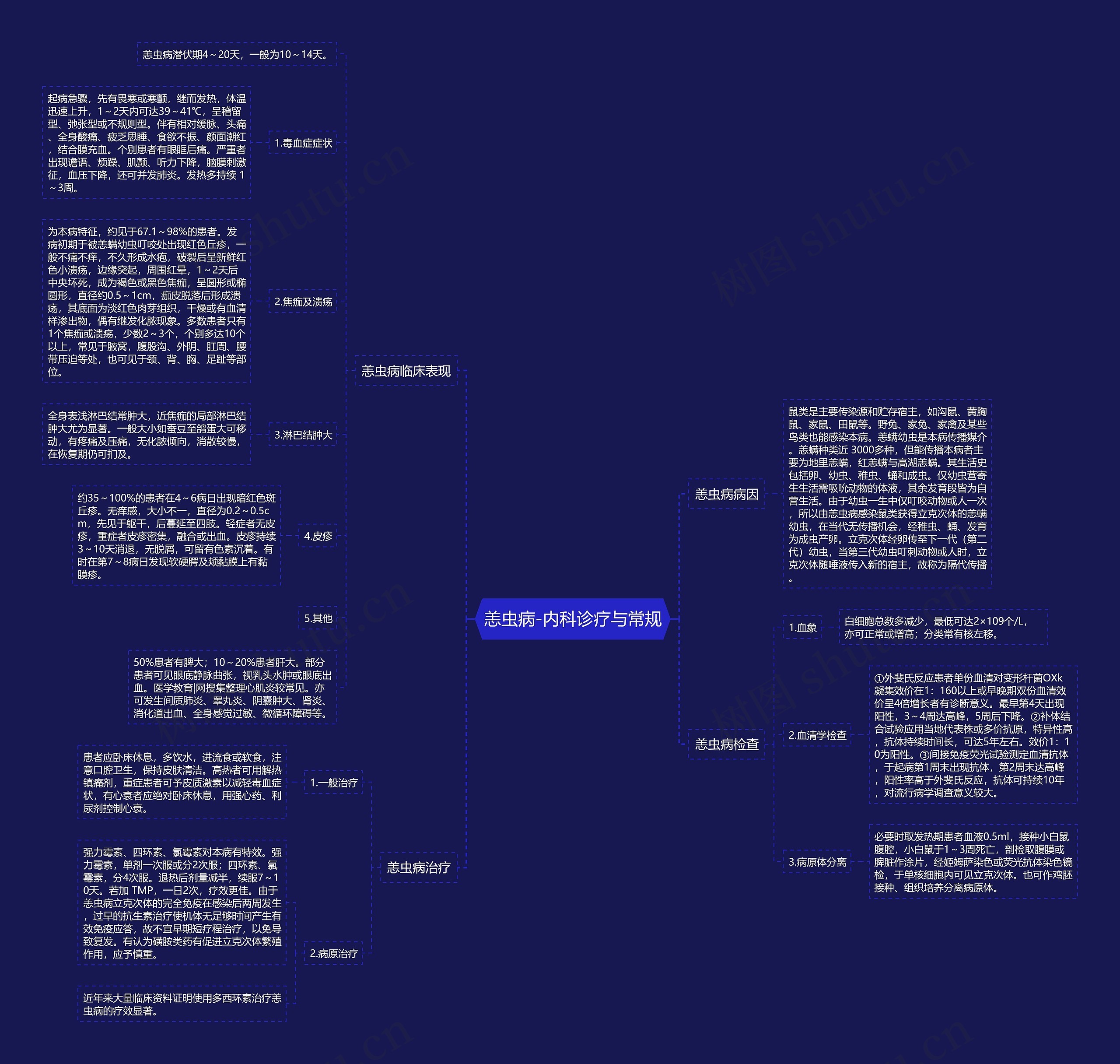 恙虫病-内科诊疗与常规 恙虫病-内科诊疗与常规