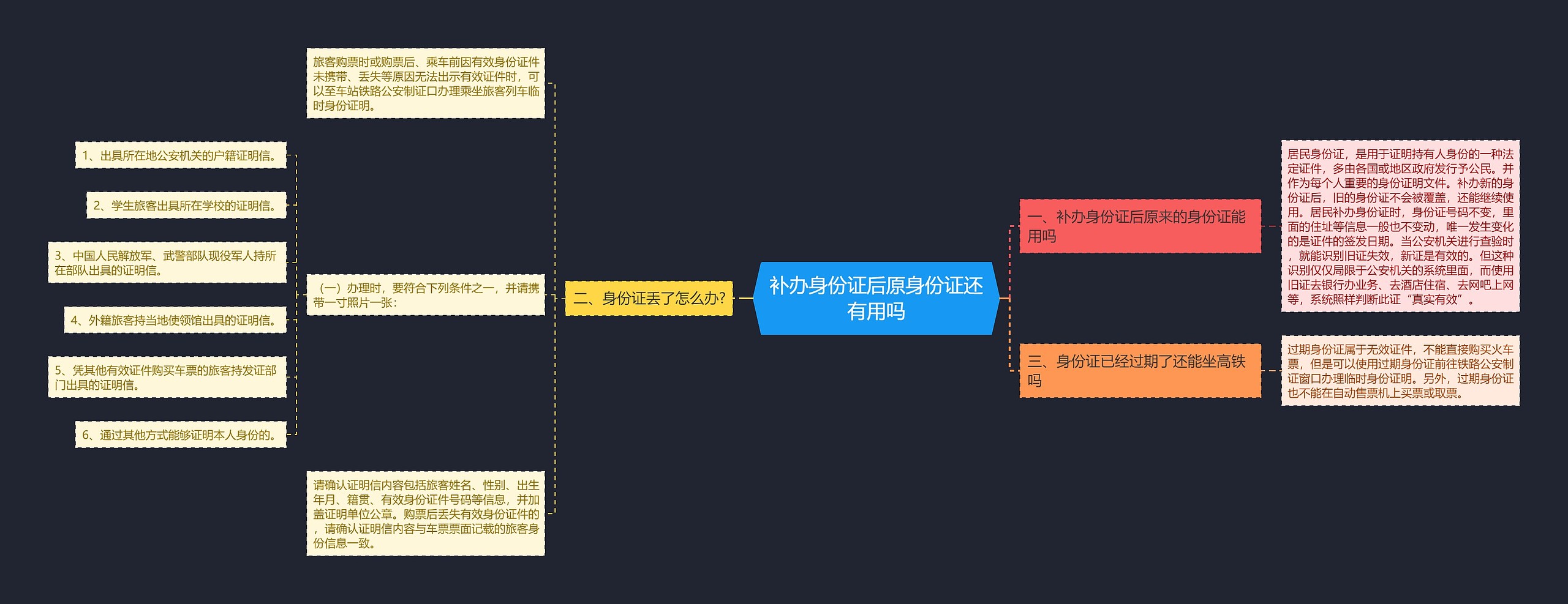 补办身份证后原身份证还有用吗思维导图