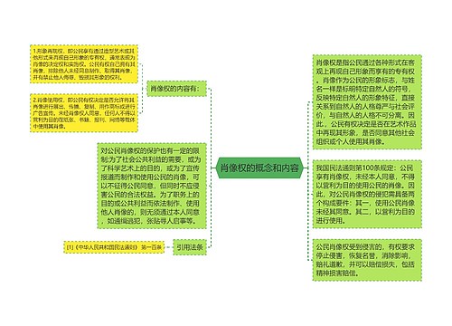 肖像权的概念和内容