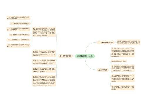 纹绣敷麻药违法吗