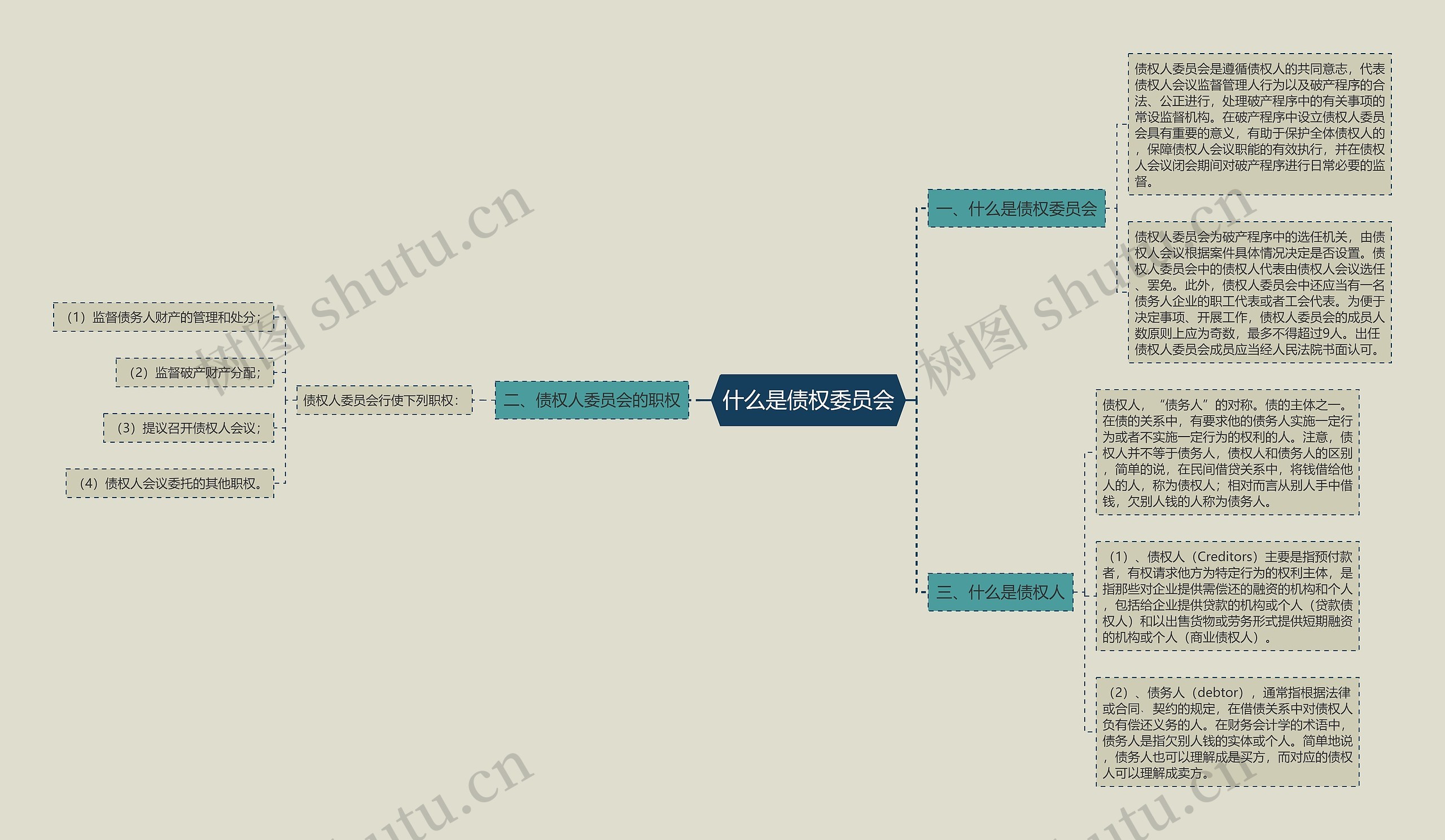 什么是债权委员会
