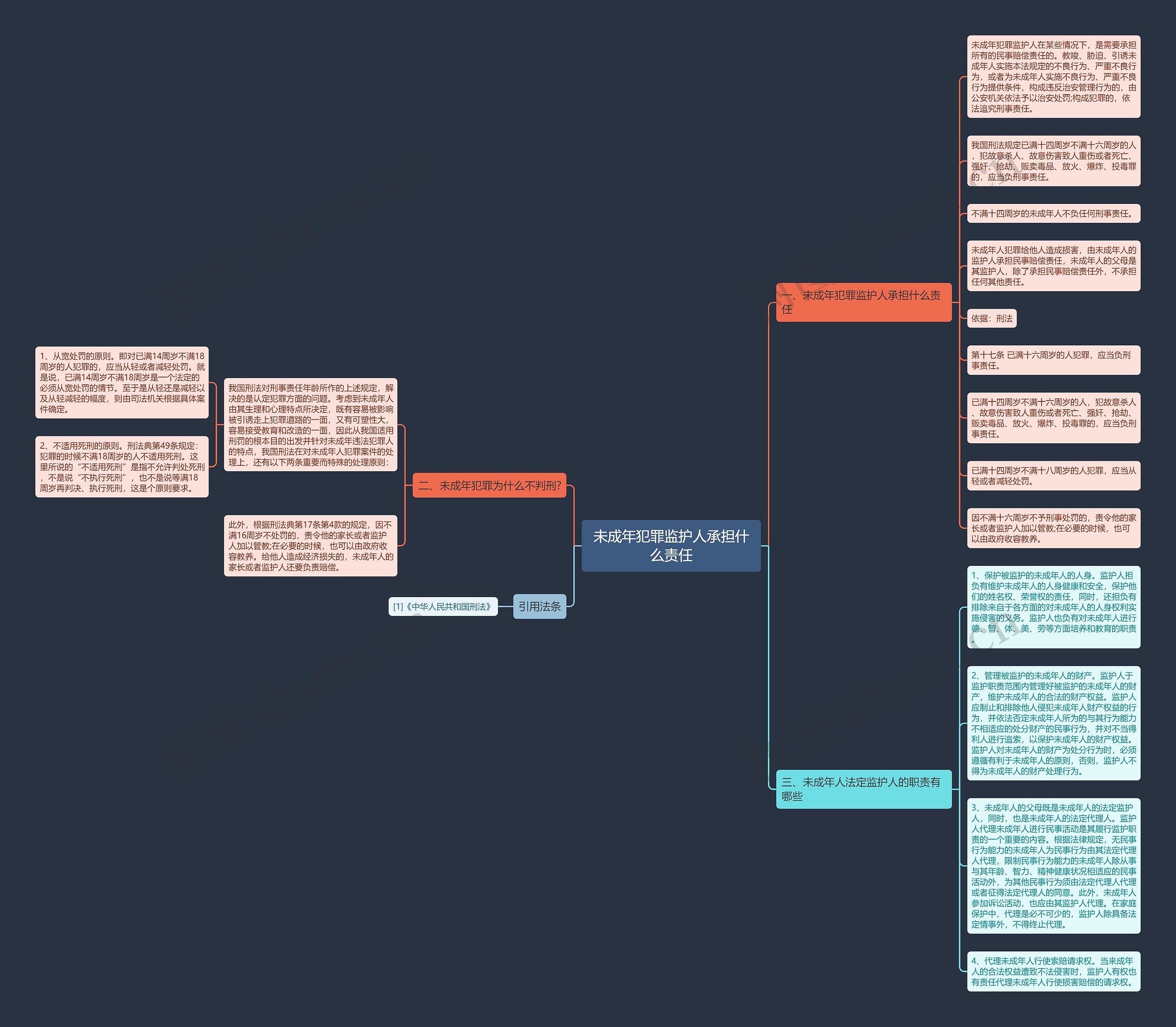 未成年犯罪监护人承担什么责任思维导图