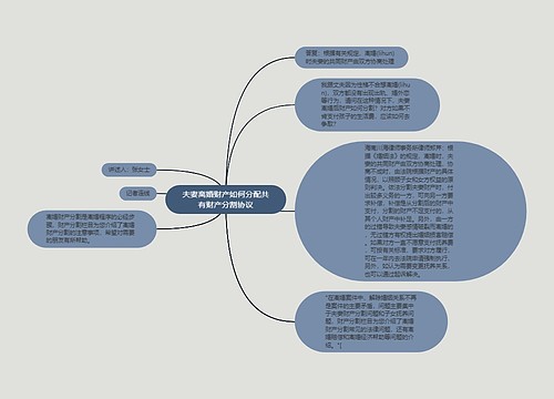 夫妻离婚财产如何分配共有财产分割协议