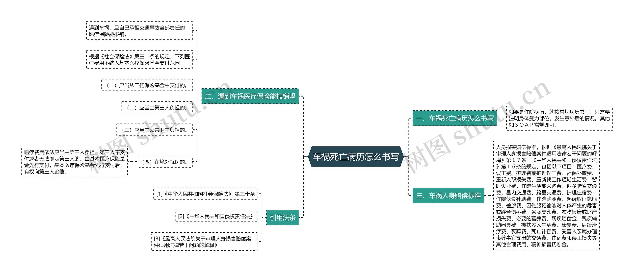 车祸死亡病历怎么书写 车祸死亡病历怎么书写