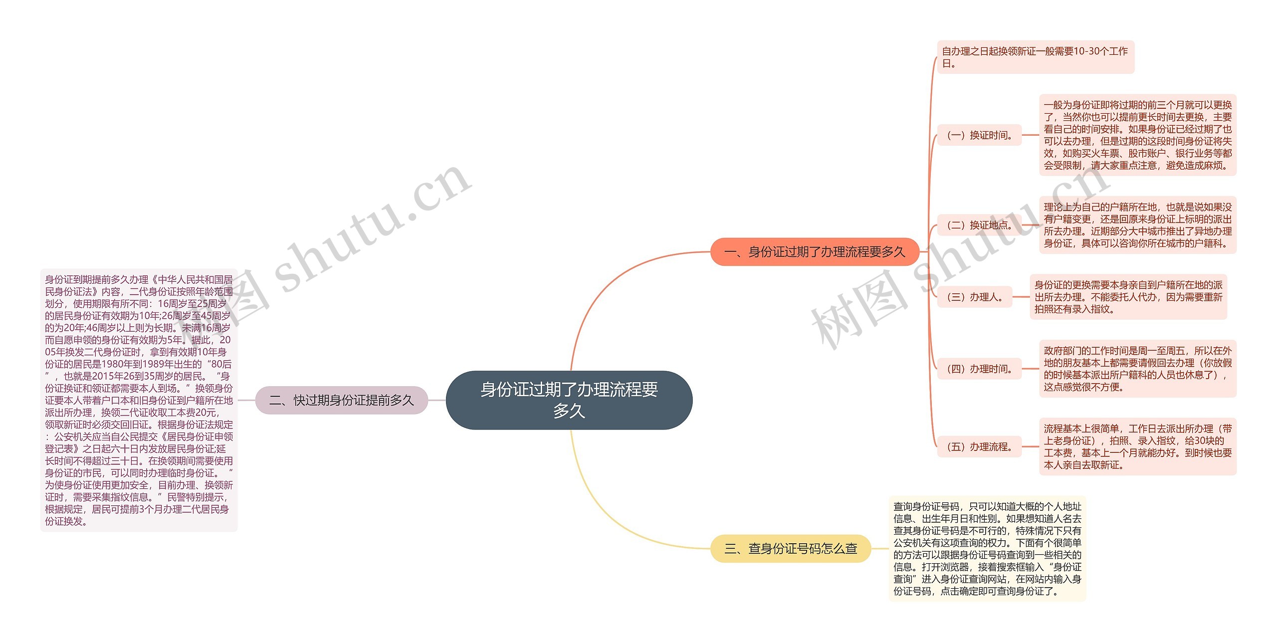 身份证过期了办理流程要多久