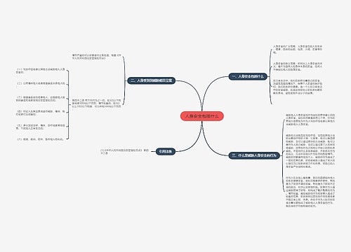 人身安全包括什么